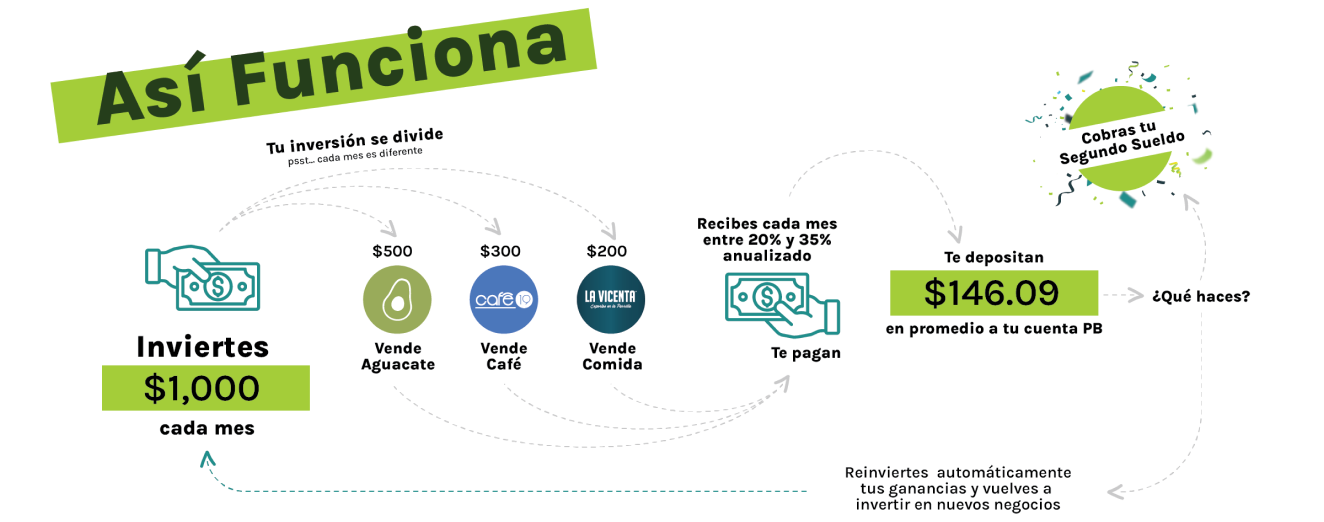 Como funciona segundo sueldo